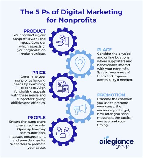 charity digital marketing agency|Nonprofit Digital Marketing Agency .